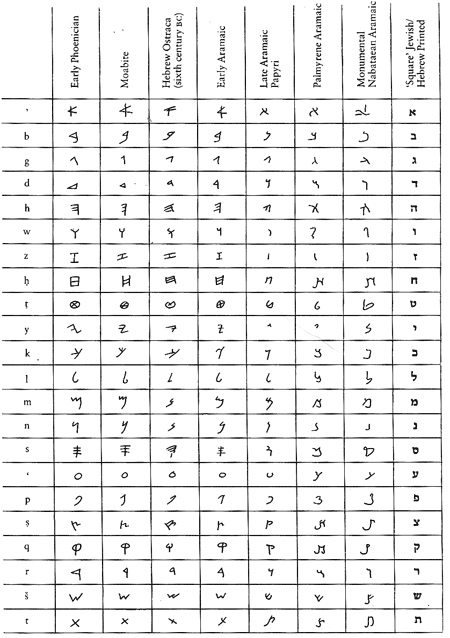 alphabets with pictures. Compare these Earth alphabets.