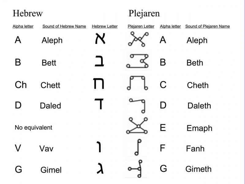 Plejaren and Hebrew 1 4.jpg