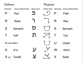 Correlation between Hebrew and Plejaren alphabets image 3 of 4. See The_Plejaren#Languages